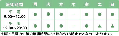 施術時間